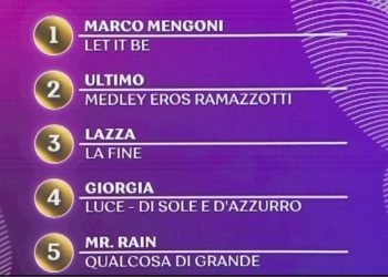 Classifica cover Sanremo 2023