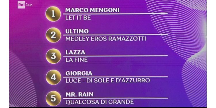 Classifica cover Sanremo 2023