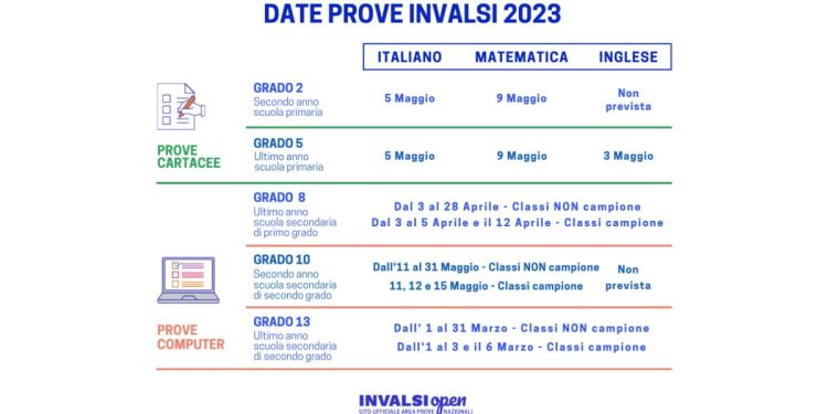 Prove invalsi, le date