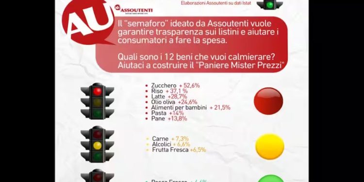 Il semaforo dei prezzi alimentari per l'inflazione (Assoutenti)