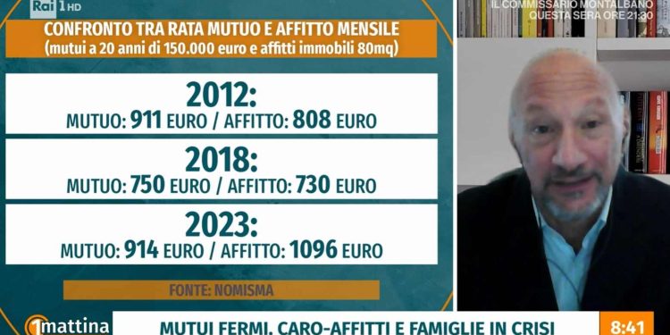 Caro mutui e affitti a Uno Mattina