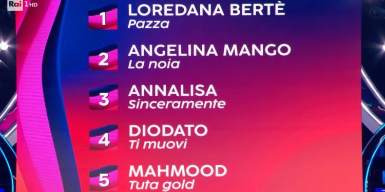 Classifica prima serata del Festival di Sanremo 2024