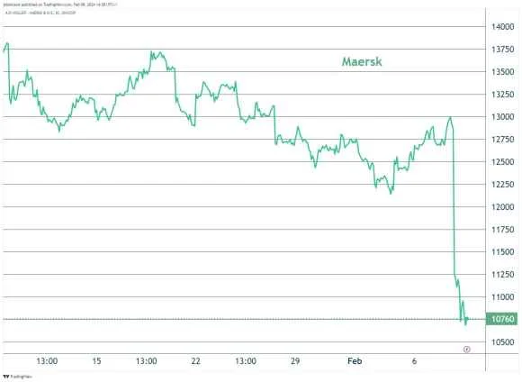 Borsa finanza clearance oggi