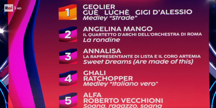 Classifica Top 5 Sanremo 2024