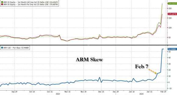 ARM-e1707976398312.jpg