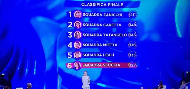 CLASSIFICA IO CANTO FAMILY 2024, 1A PUNTATA/ Iva Zanicchi Ancora Prima ...