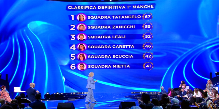 Io Canto Family Classifica