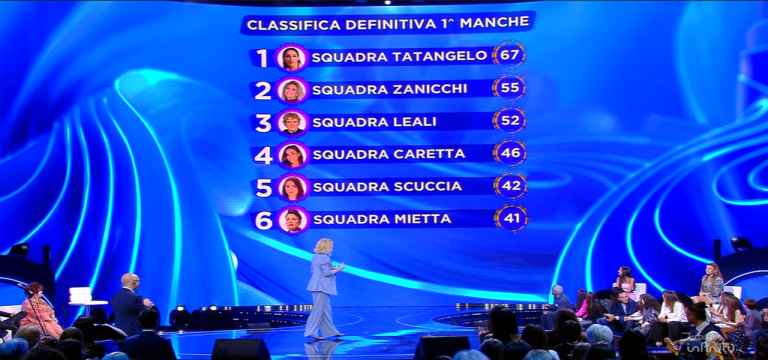 CLASSIFICA IO CANTO FAMILY 2024, ELIMINATI TERZA PUNTATA 3 GIUGNO ...