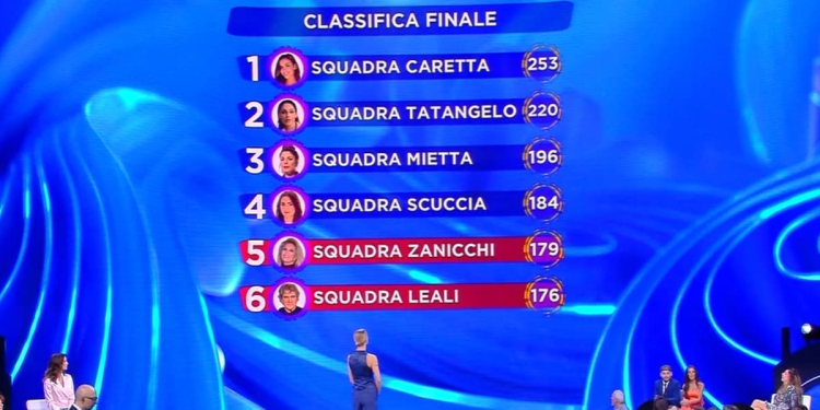 Classifica Io Canto Family 2024