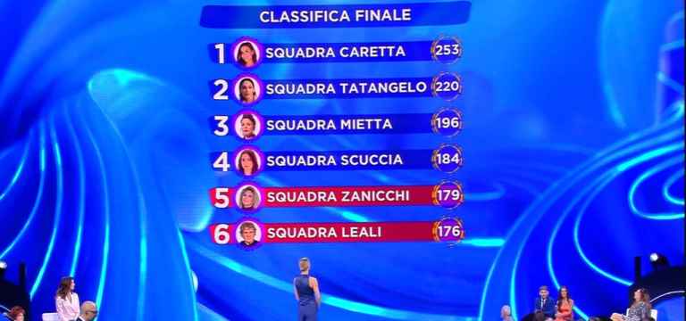 CLASSIFICA FINALE IO CANTO FAMILY 2024/ Erika D'Amico E La Figlia ...