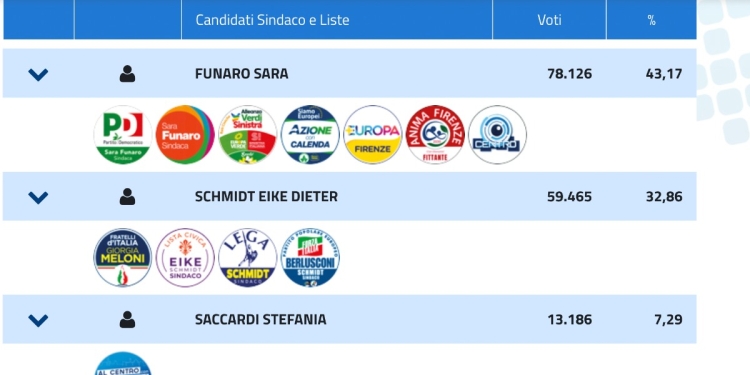 Dati Comunali Firenze