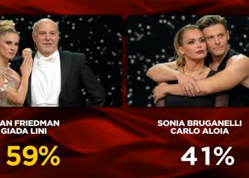 Sonia Bruganelli e Alan Friedman a Ballando con le stelle 2024