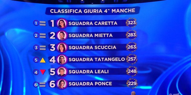 Classifica Io Canto Generation 2024