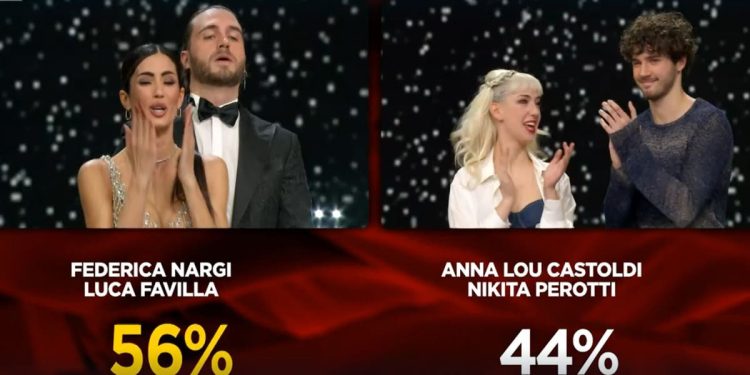 Anna Lou Castoldi e Nikita Perotti eliminati da ballando con le stelle 2024